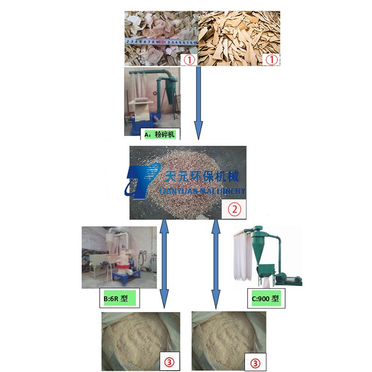廢舊木材變寶？木粉的加工工藝及應(yīng)用價值